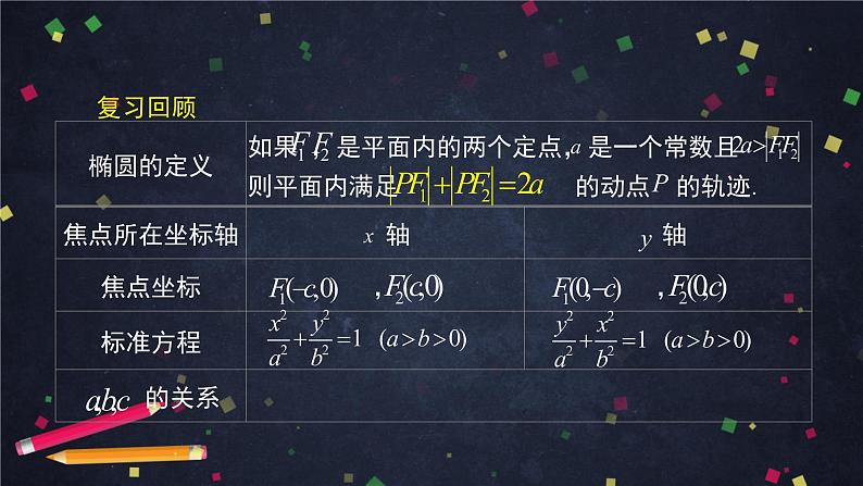24.高二【数学（人教B版）】椭圆的标准方程（2）-课件04