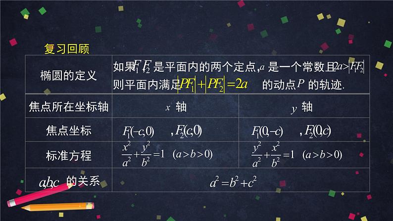 24.高二【数学（人教B版）】椭圆的标准方程（2）-课件05