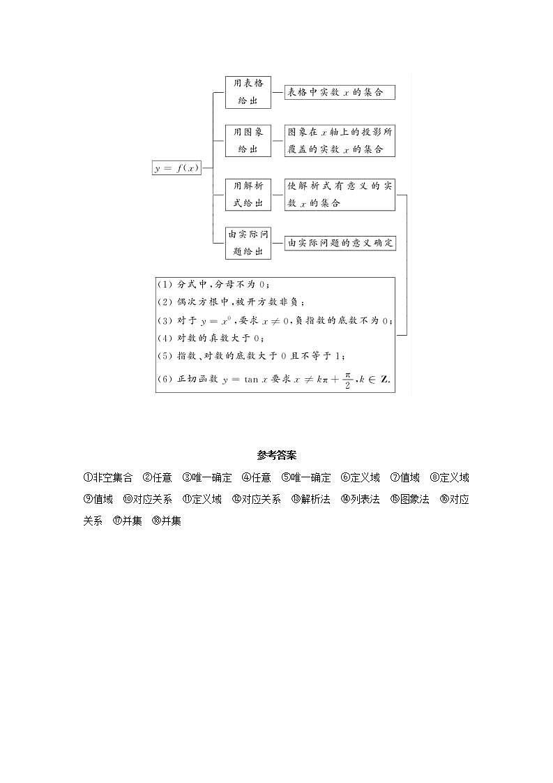 高考数学考前回归课本知识技法精细过（二）：函数教案第3页