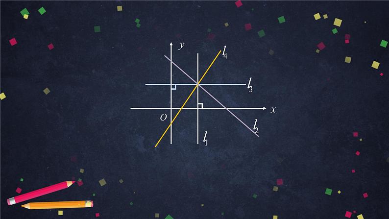 11.高二【数学（人教B版）】直线的倾斜角与斜率-课件第2页