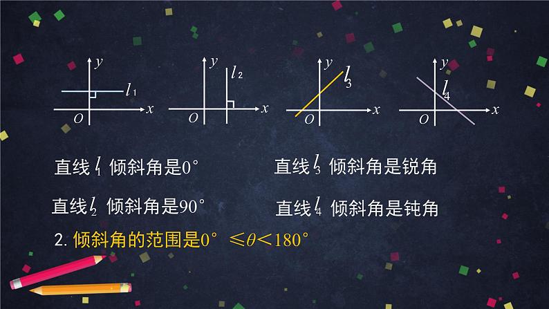 11.高二【数学（人教B版）】直线的倾斜角与斜率-课件第5页