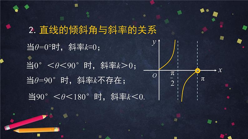 11.高二【数学（人教B版）】直线的倾斜角与斜率-课件第8页