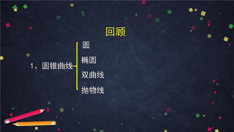 16.高二【数学（人教B版）】直线与圆锥曲线的位置关系（1）-课件02
