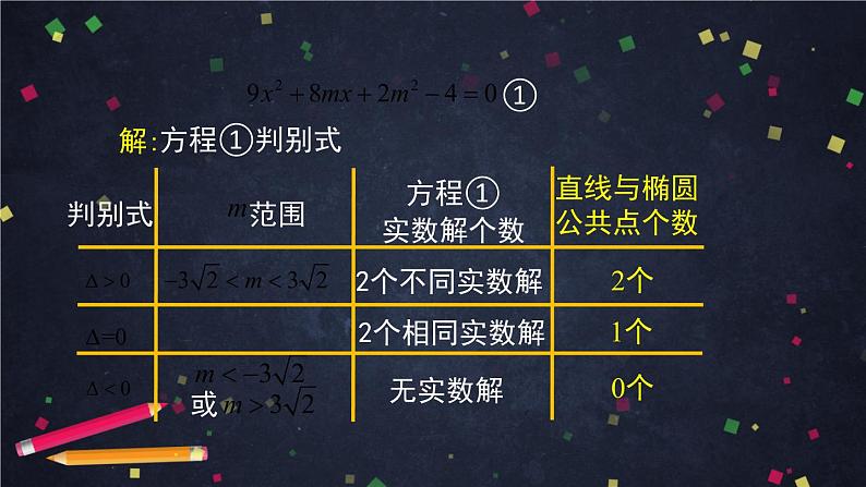 16.高二【数学（人教B版）】直线与圆锥曲线的位置关系（1）-课件08