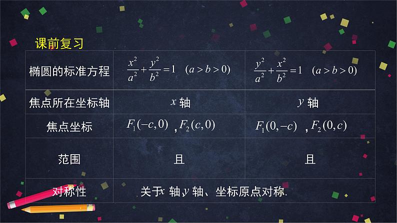 25.高二【数学（人教B版）35】椭圆的几何性质（2）-课件第2页