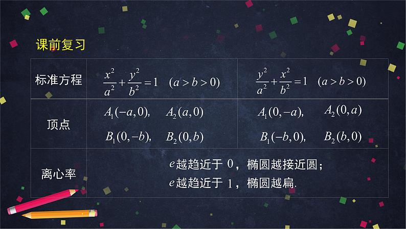 25.高二【数学（人教B版）35】椭圆的几何性质（2）-课件第3页