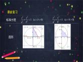 25.高二【数学（人教B版）35】椭圆的几何性质（2）-课件