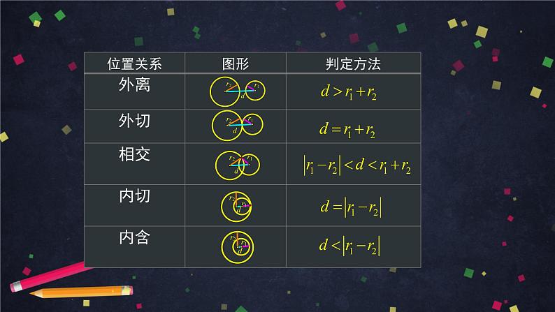 3.高二【数学（人教B版）】圆与圆的位置关系-课件03