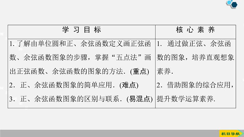 人教版高中数学第一册 第5章 5.4 第1课时　正弦函数、余弦函数的图象课件PPT02