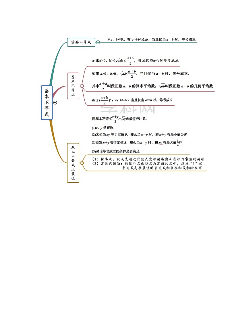 2022年高中数学人教A版 必修第一册 第2章 一元二次函数、方程和不等式 思维导图第3页