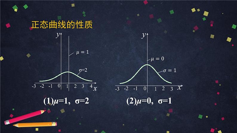 21.高二【数学（人教B版）】正态分布-课件第8页