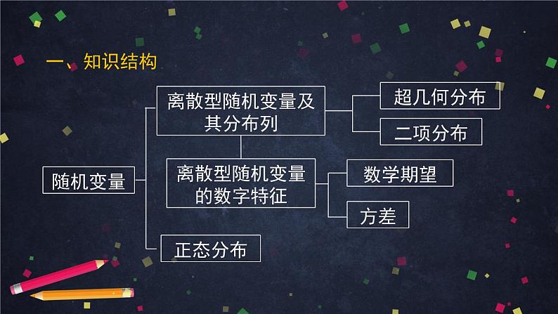 22.高二【数学（人教B版）】随机变量小结-课件02