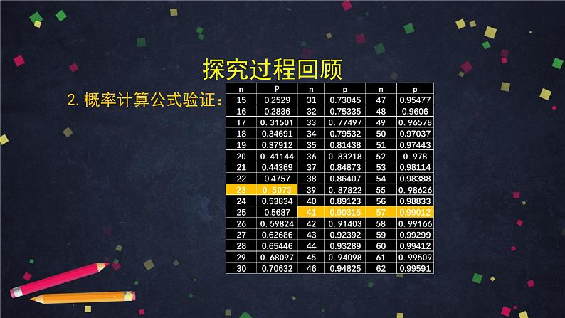 6.高二【数学（人教B版）】数学探究活动：生日悖论的解释与模拟（2）-课件04