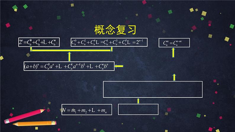 9.高二【数学（人教B版）】排列、组合与二项式定理小结-课件07
