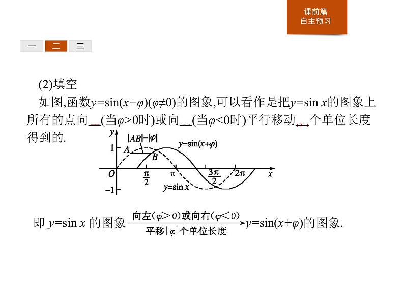 人教版高中数学第一册　第5章 5.6 函数y=Asin(ωx+φ)课件PPT07