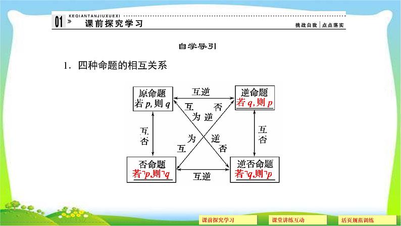 人教版数学《命题及其关系》PPT课件第3页