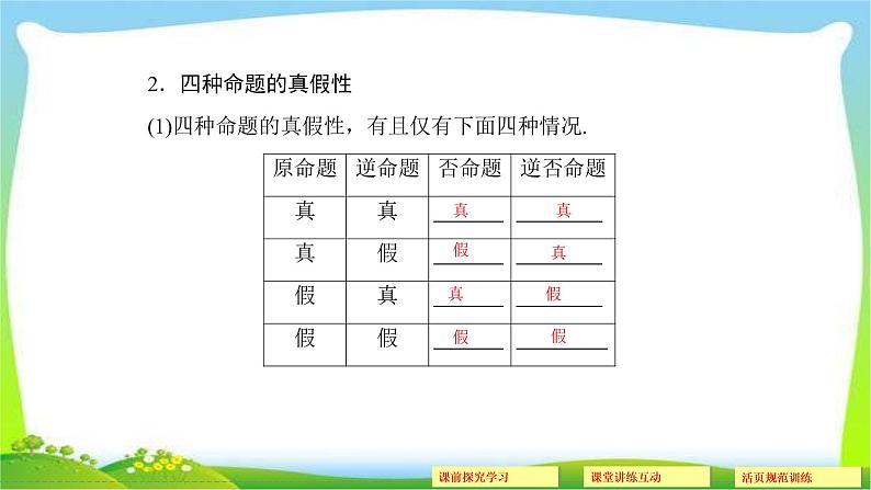 人教版数学《命题及其关系》PPT课件第4页