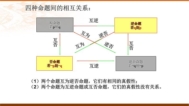 人教版数学《充分条件与必要条件》PPT课件第2页