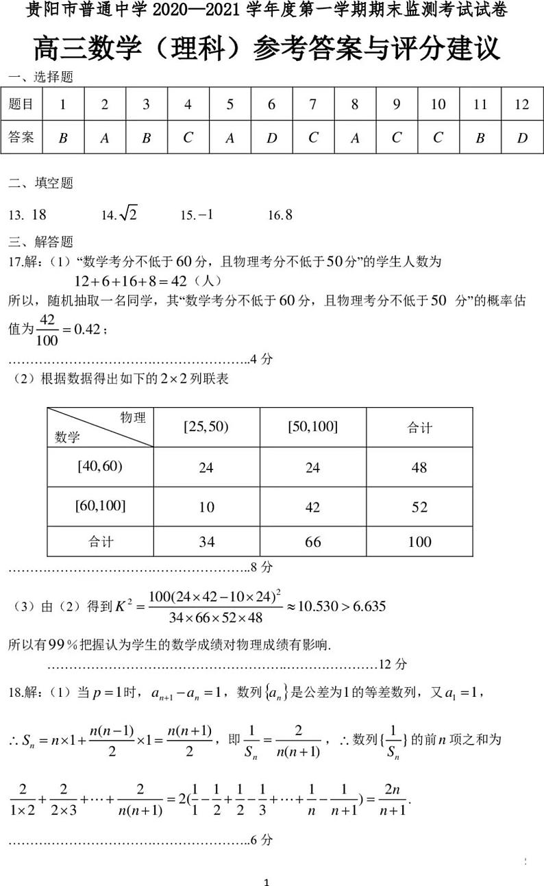 21.1理科数学参考答案第1页