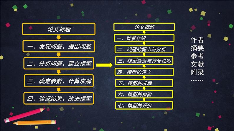 16高一【数学(人教B版)】数学建模活动(2)课件PPT05