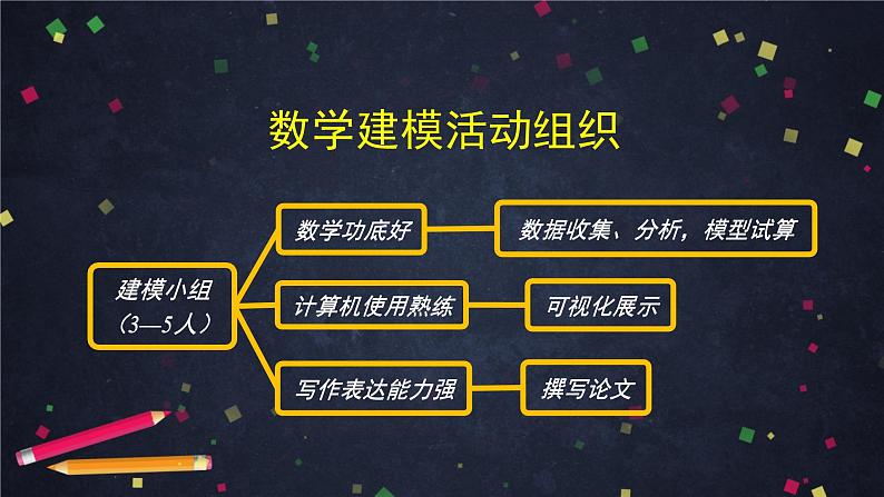 16高一【数学(人教B版)】数学建模活动(2)课件PPT06