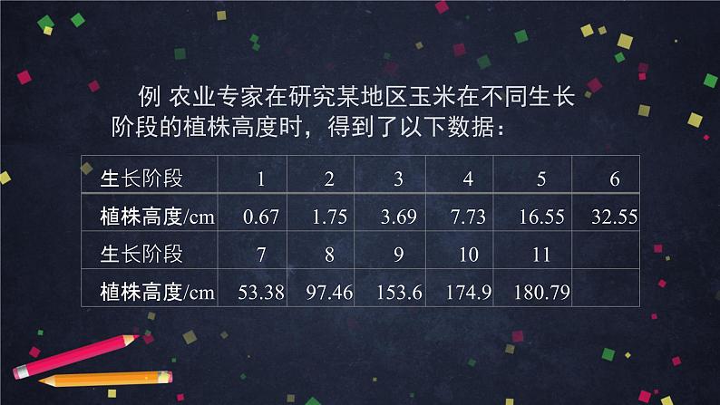 6.高一【数学(人教B版)】数学建模活动(3)课件PPT08