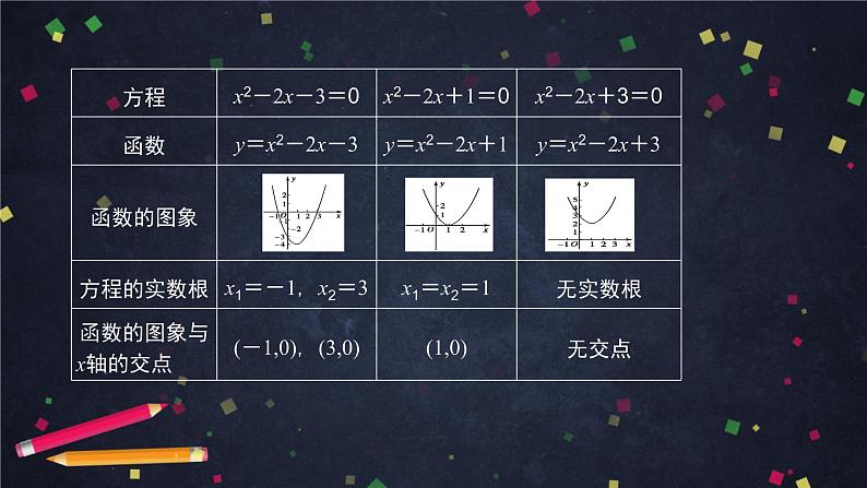 11.高一【数学(人教B版)】函数与方程、不等式之间的关系(1)课件PPT第3页