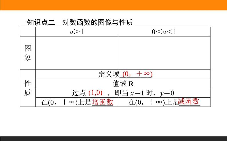 5对数函数的性质与图像（1）课件PPT第4页