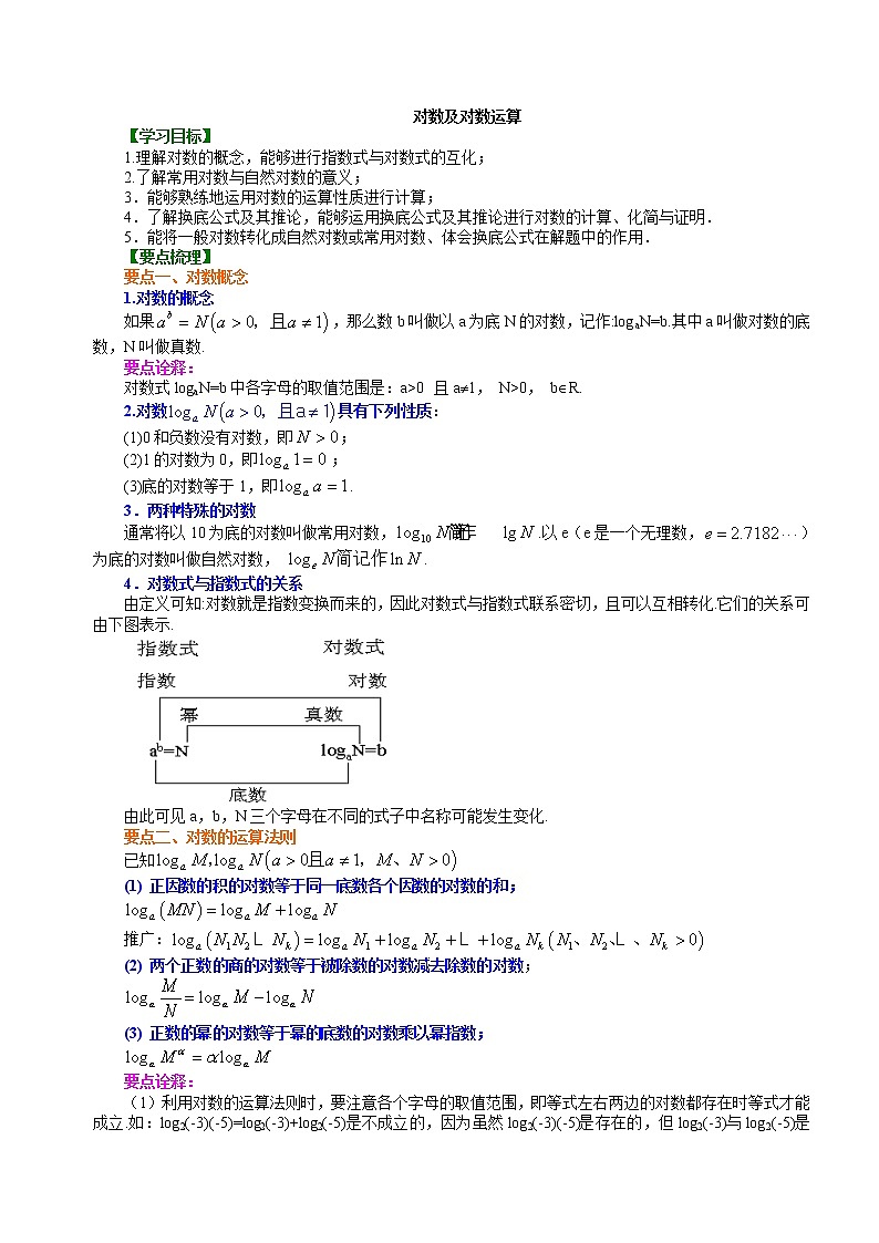 知识讲解_对数及对数运算_提高练习题第1页
