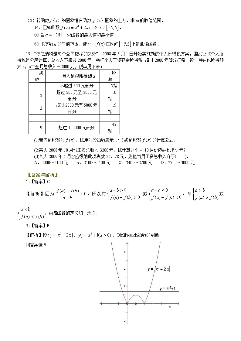 巩固练习_《函数》全章复习与巩固_ 基础02
