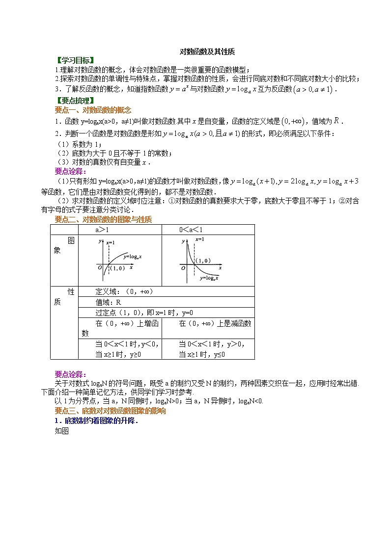 知识讲解_对数函数及其性质_提高练习题第1页