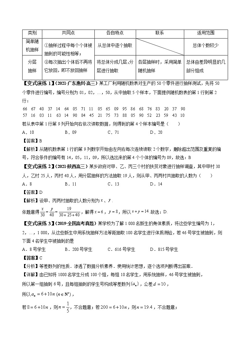 专题26 统计 常考点归纳与变式演练 作业 高中数学 一轮复习 人教版（2021年）第3页