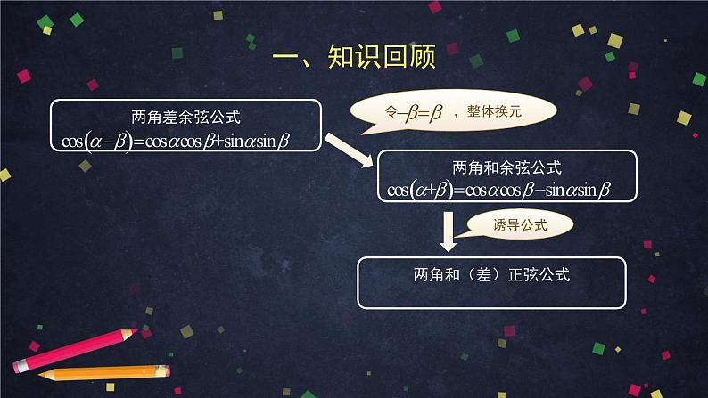 26.高一数学(人教B版)-倍角公式课件PPT第4页