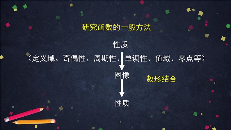 10.高一数学（人教B版）-正弦函数的性质与图像课件PPT02