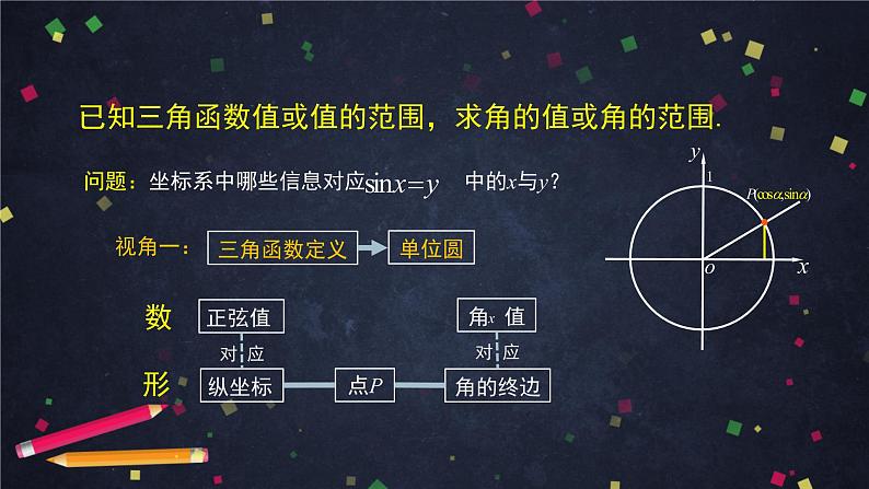 17.高一数学（人教B版）-已知三角函数值求角课件PPT07