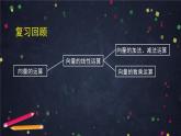 19.高一數(shù)學(xué)（人教B版）-向量數(shù)量積的概念(第一課時(shí))課件PPT