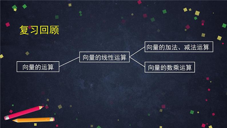 19.高一数学（人教B版）-向量数量积的概念(第一课时)课件PPT第2页