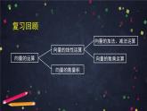19.高一數(shù)學(xué)（人教B版）-向量數(shù)量積的概念(第一課時(shí))課件PPT