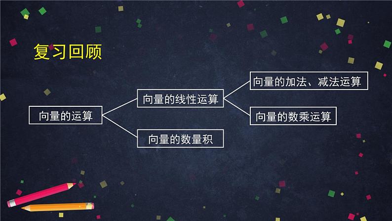 19.高一数学（人教B版）-向量数量积的概念(第一课时)课件PPT第3页