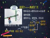 3.高一探索旋轉(zhuǎn)現(xiàn)象中的變量關(guān)系模型——任意角三角函數(shù)概念（人教B版）課件PPT