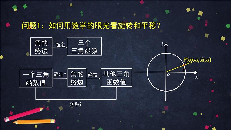5.高一数学(人教B版)-同角三角函数的基本关系式课件PPT第3页