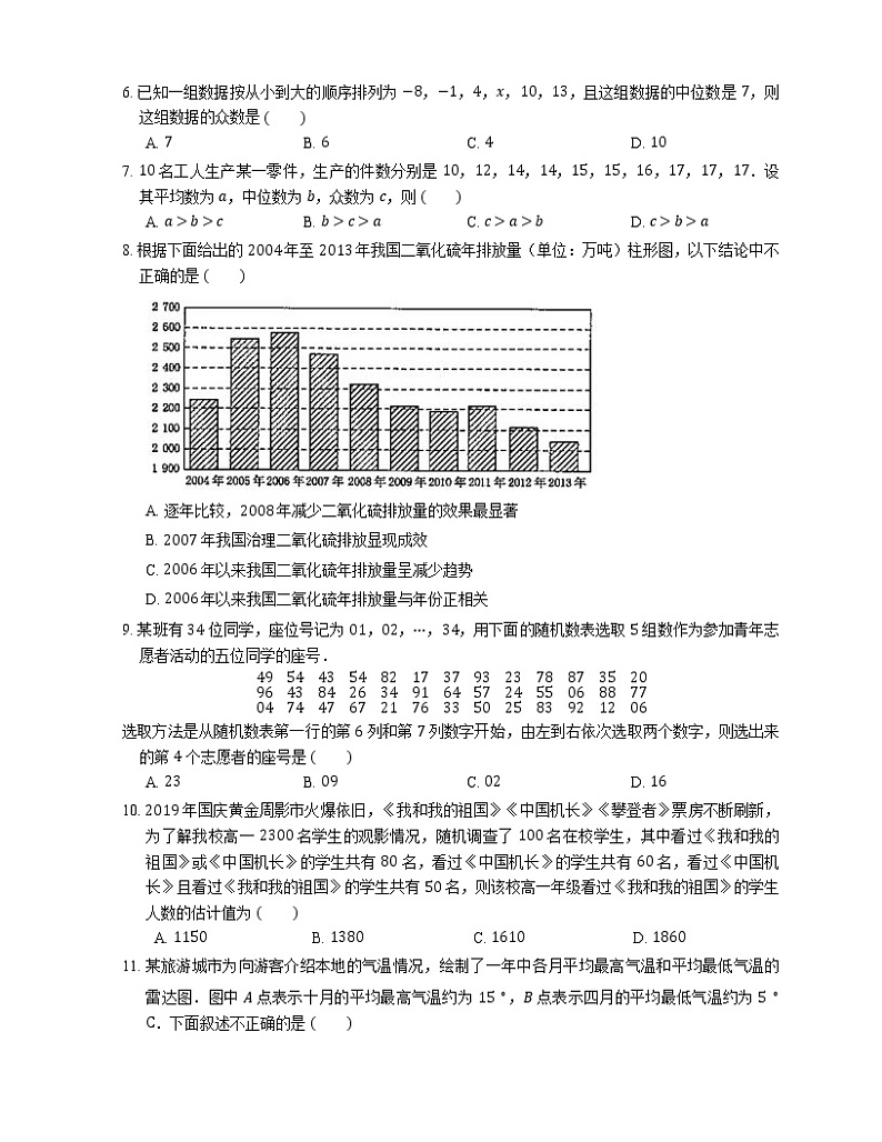 【备战2022】高考数学选择题专题强化训练：统计第2页