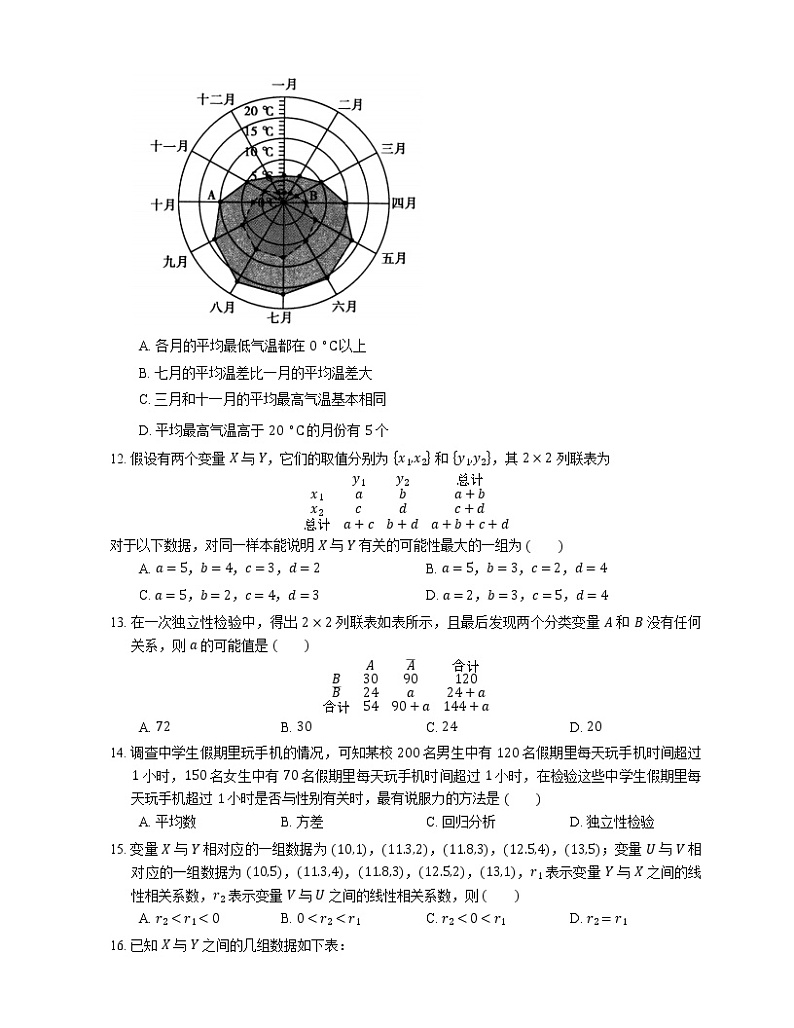 【备战2022】高考数学选择题专题强化训练：统计第3页