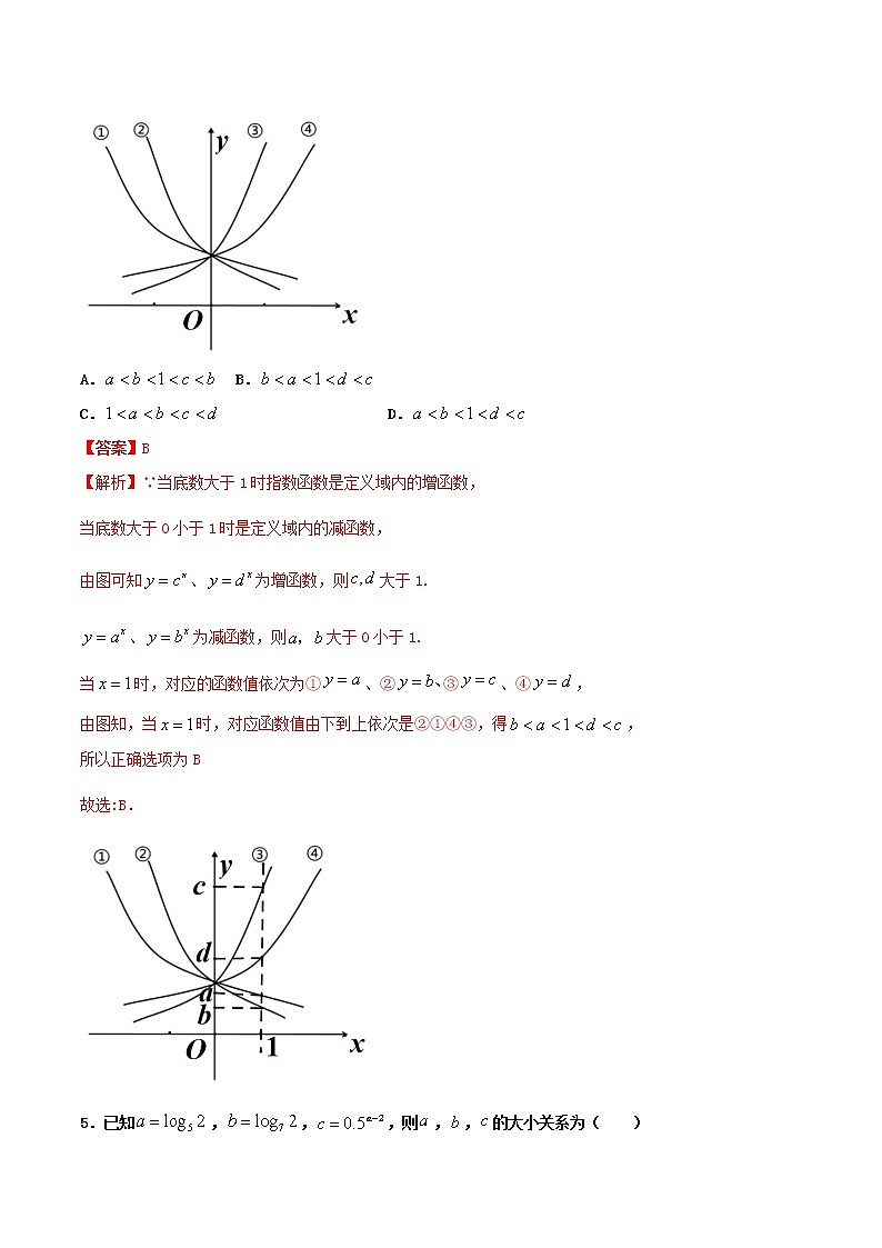 高一数学寒假作业同步练习题指数函数含解析02