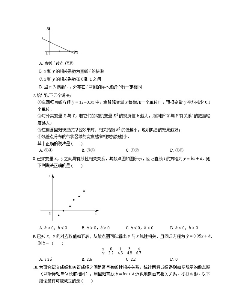 【备战2022】高考数学选择题专题强化训练：线性回归方程第2页