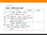 17事件之間的關(guān)系與運(yùn)算課件PPT