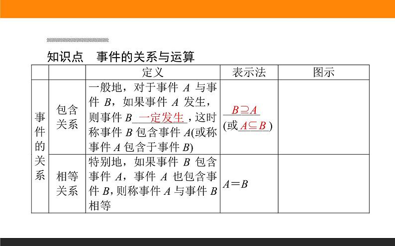 17事件之间的关系与运算课件PPT第3页