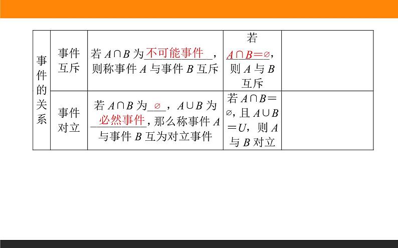 17事件之间的关系与运算课件PPT第4页