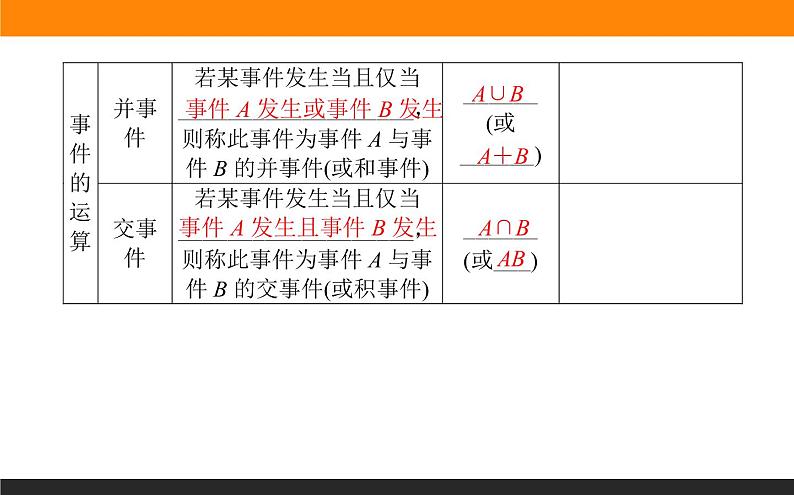 17事件之间的关系与运算课件PPT第5页