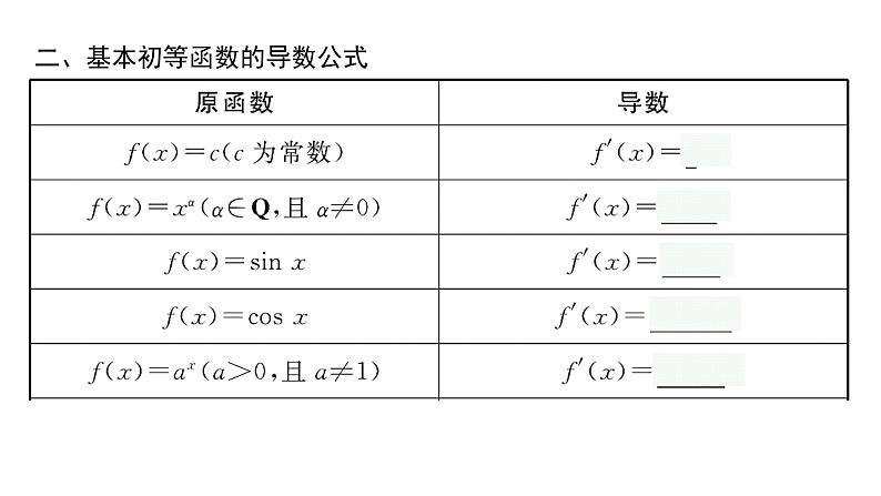 5.2.1　基本初等函数的导数　5.2.2　导数的四则运算法则课件PPT05